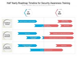 Half yearly roadmap timeline for security awareness training
