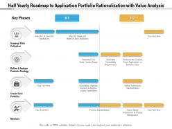 Half yearly roadmap to application portfolio rationalization with value analysis