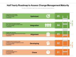 Half yearly roadmap to assess change management maturity