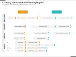Half yearly roadmap to build mentoring program