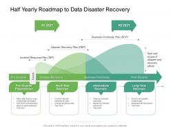 Half yearly roadmap to data disaster recovery