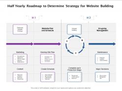 Half Yearly Roadmap To Determine Strategy For Website Building