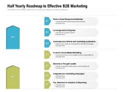 Half yearly roadmap to effective b2b marketing