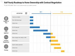 Half yearly roadmap to home ownership with contract negotiation