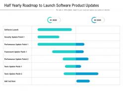 Half yearly roadmap to launch software product updates
