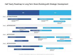 Half yearly roadmap to long term brand building with strategic development