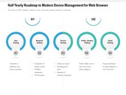 Half yearly roadmap to modern device management for web browser