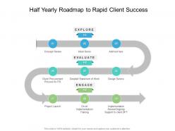 Half yearly roadmap to rapid client success