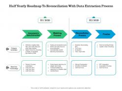 Half Yearly Roadmap To Reconciliation With Data Extraction Process