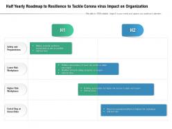 Half yearly roadmap to resilience to tackle corona virus impact on organization