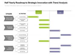 Half yearly roadmap to strategic innovation with trend analysis