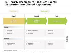 Half yearly roadmap to translate biology discoveries into clinical applications