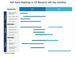 Half yearly roadmap to ux research with key activities