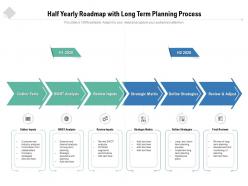 Half yearly roadmap with long term planning process