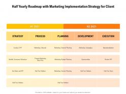 Half yearly roadmap with marketing implementation strategy for client
