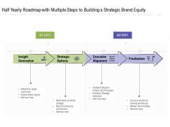 Half yearly roadmap with multiple steps to building a strategic brand equity