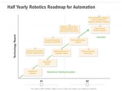 Half yearly robotics roadmap for automation