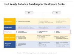 Half yearly robotics roadmap for healthcare sector