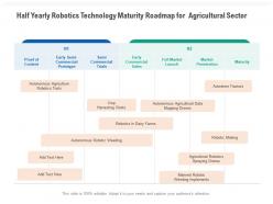 Half Yearly Robotics Technology Maturity Roadmap For Agricultural Sector