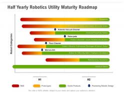 Half Yearly Robotics Utility Maturity Roadmap