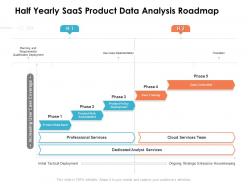 Half yearly saas product data analysis roadmap