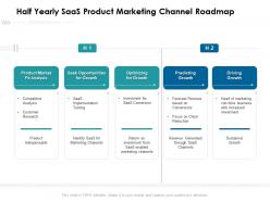 Half yearly saas product marketing channel roadmap