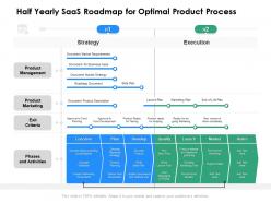 Half yearly saas roadmap for optimal product process