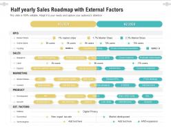 Half Yearly Sales Roadmap With External Factors