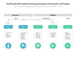 Half Yearly SAP Analytics Strategy Roadmap With Acquire And Prepare