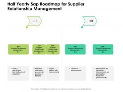 Half yearly sap roadmap for supplier relationship management