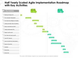 Half yearly scaled agile implementation roadmap with key activities