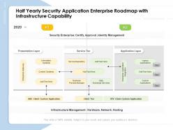 Half Yearly Security Application Enterprise Roadmap With Infrastructure Capability