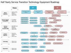 Half yearly service transition technology equipment roadmap