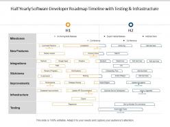 Half yearly software developer roadmap timeline with testing and infrastructure