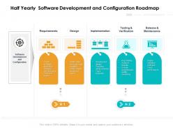 Half yearly software development and configuration roadmap