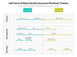 Half yearly software quality assurance roadmap timeline