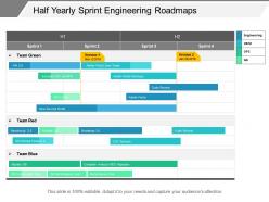 Half yearly sprint engineering roadmaps