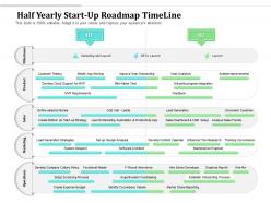 Half yearly start up roadmap timeline