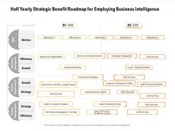 Half yearly strategic benefit roadmap for employing business intelligence