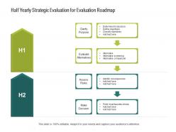 Half Yearly Strategic Evaluation For Evaluation Roadmap