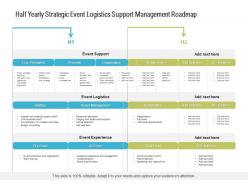Half yearly strategic event logistics support management roadmap