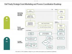 Half yearly strategic event marketing and process coordination roadmap
