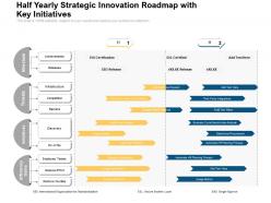 Half yearly strategic innovation roadmap with key initiatives