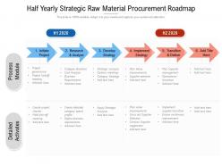 Half yearly strategic raw material procurement roadmap