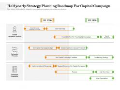 Half Yearly Strategy Planning Roadmap For Capital Campaign