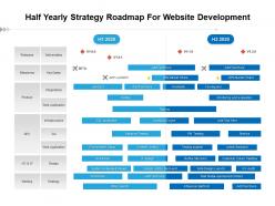 Half Yearly Strategy Roadmap For Website Development