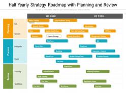Half yearly strategy roadmap with planning and review