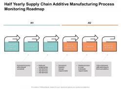 Half yearly supply chain additive manufacturing process monitoring roadmap