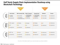 Half yearly supply chain implementation roadmap using blockchain technology