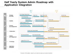 Half Yearly System Admin Roadmap With Application Integration